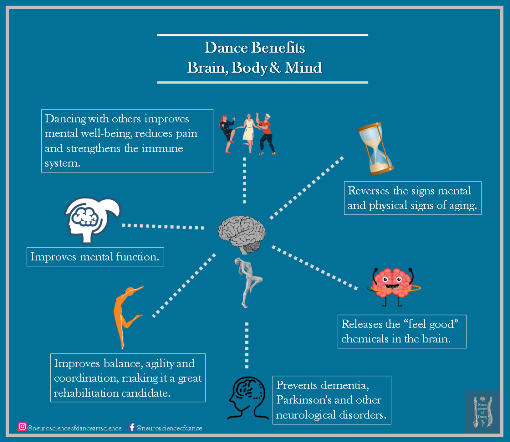 dance therapy benefits for brain and mind